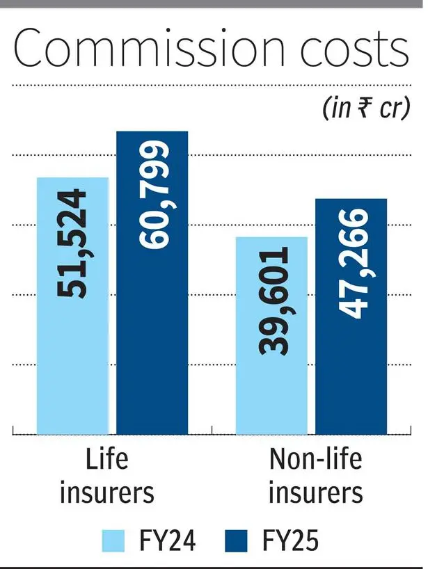 insurance commission cost 24 vs 25 comparision