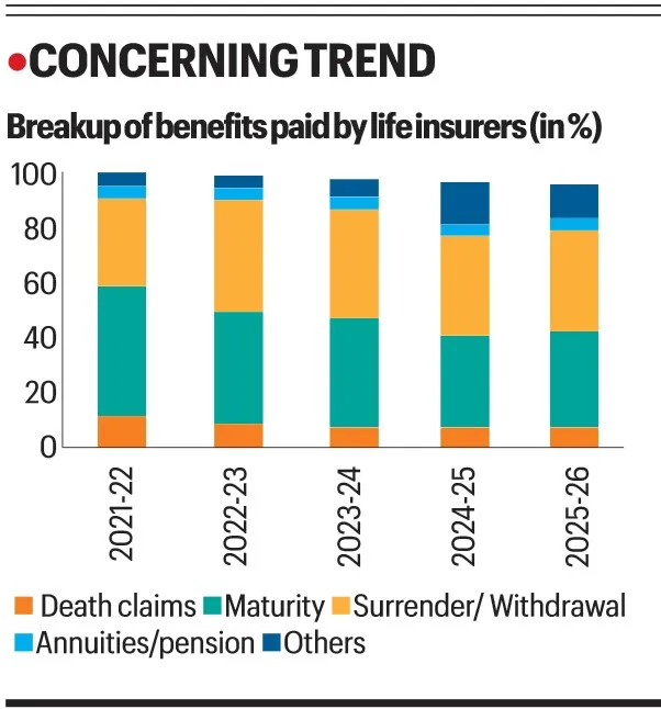 insurance surrender chart